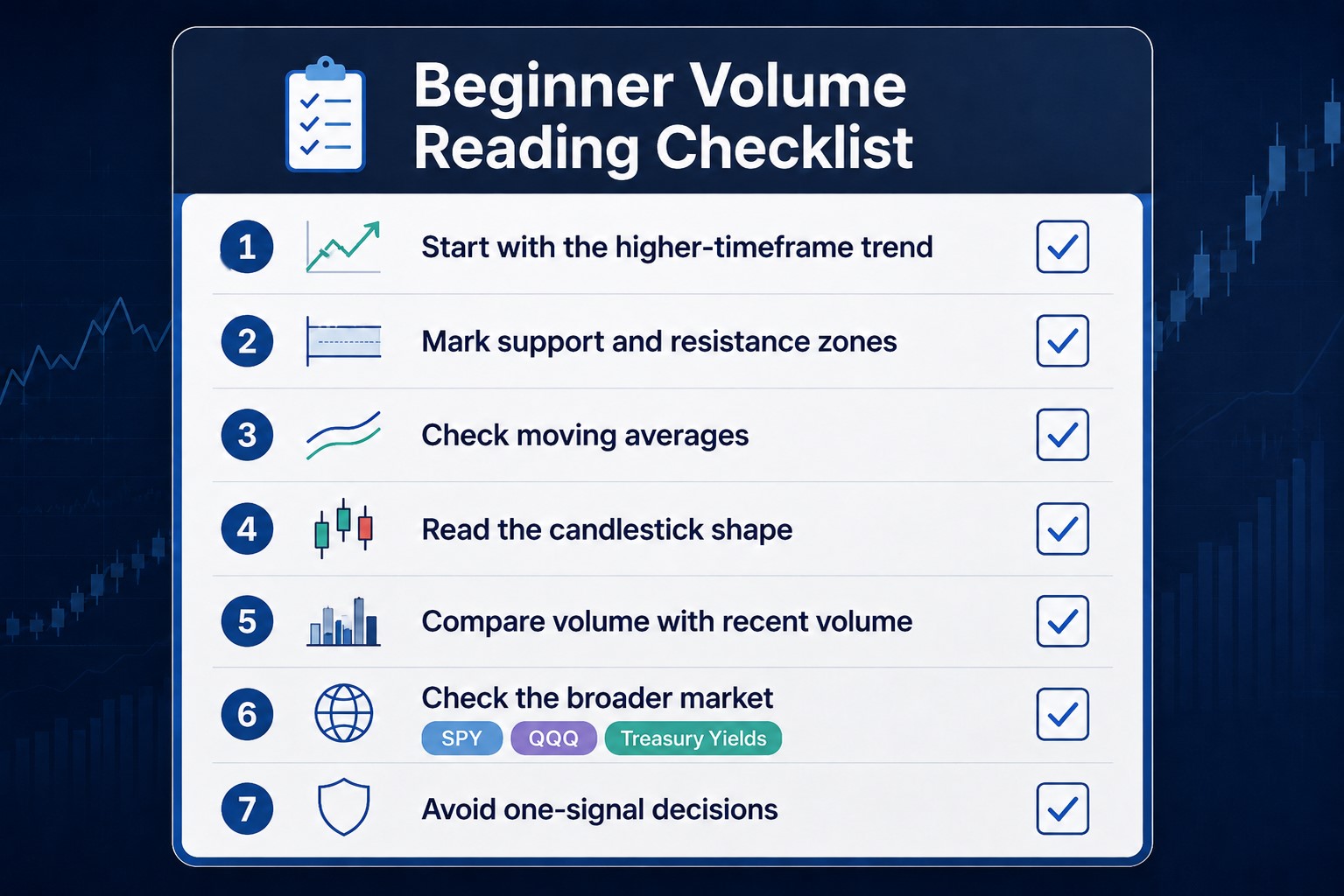 Beginner trading volume checklist for reading price action