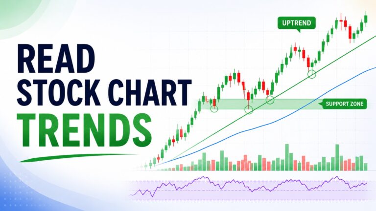 how to read stock chart trends with an uptrend, support zone, moving averages, and trading volume