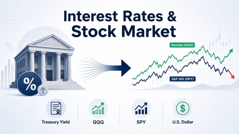 Interest rates and the stock market relationship for beginner investors