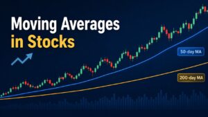 Moving averages in stocks showing 50-day and 200-day trend analysis
