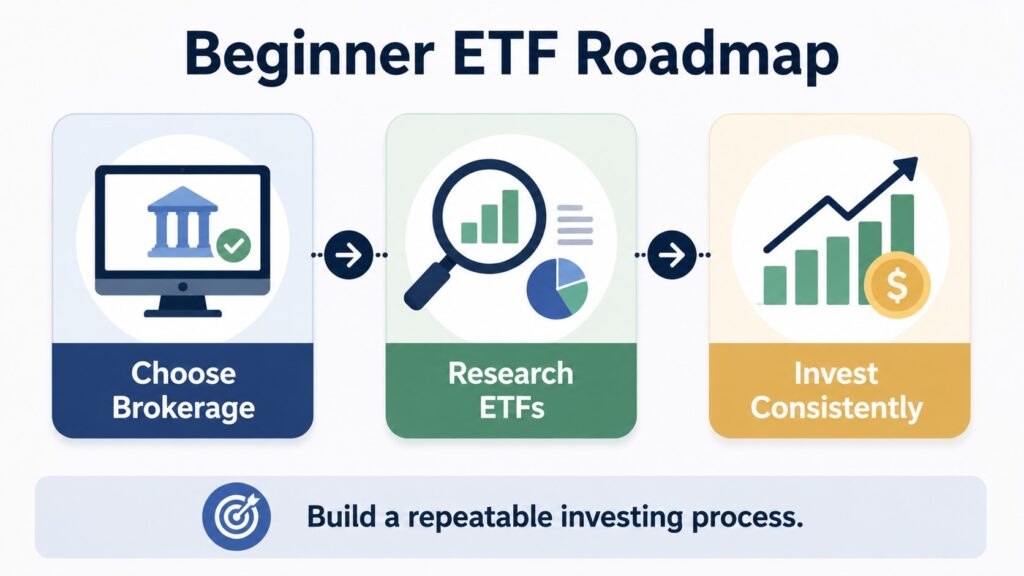 Broad market ETF vs thematic ETF comparison for beginners