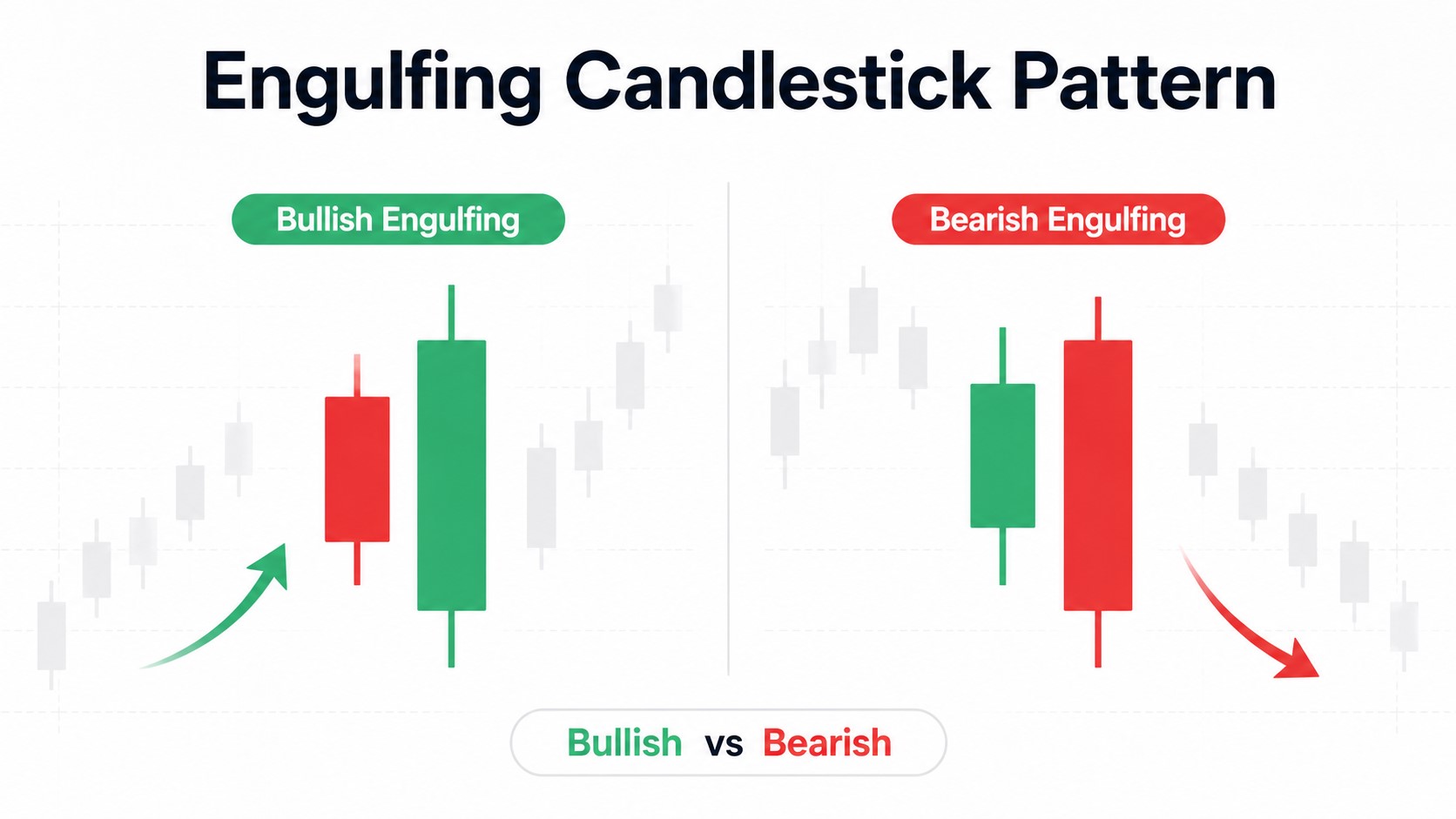 Engulfing Candlestick Pattern: A Powerful Beginner’s Guide