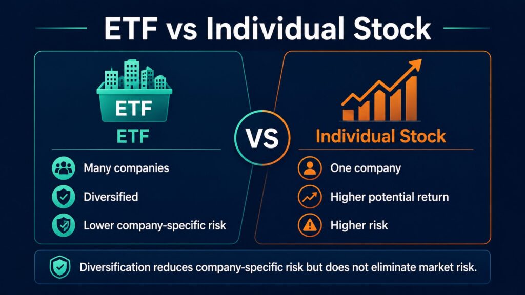 ETF vs individual stock diversification comparison