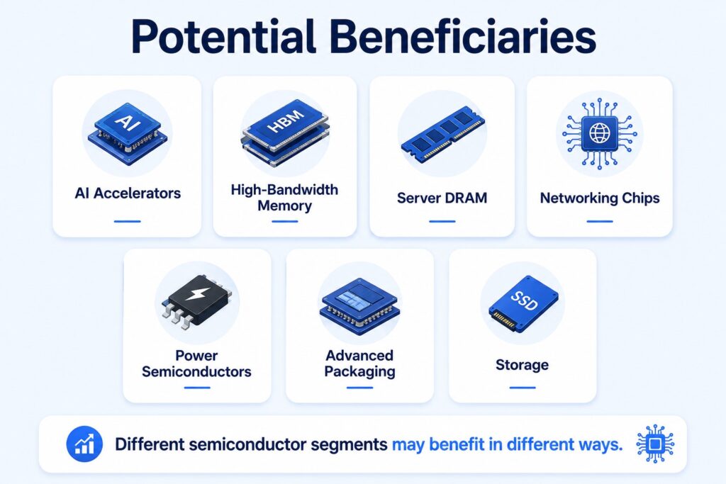 HBM memory supplying high bandwidth data to an AI accelerator