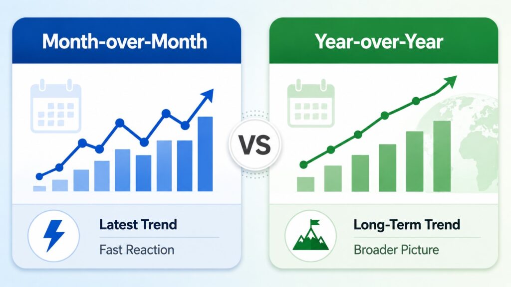 Month-over-month versus year-over-year CPI explained