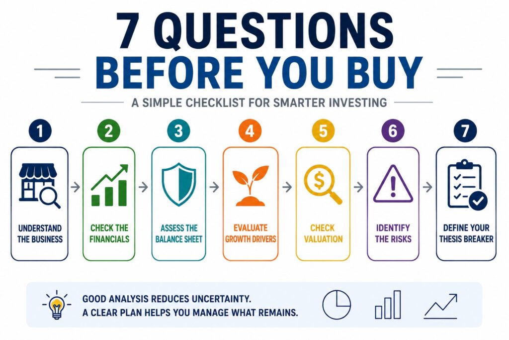 Seven questions to review before buying a stock
