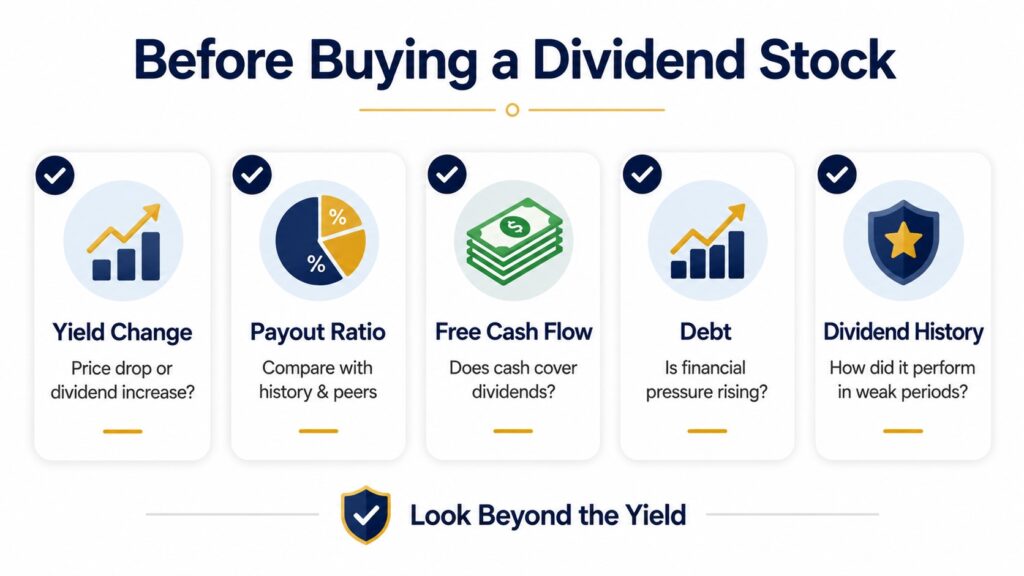 Dividend stock research checklist covering payout ratio free cash flow debt and dividend history