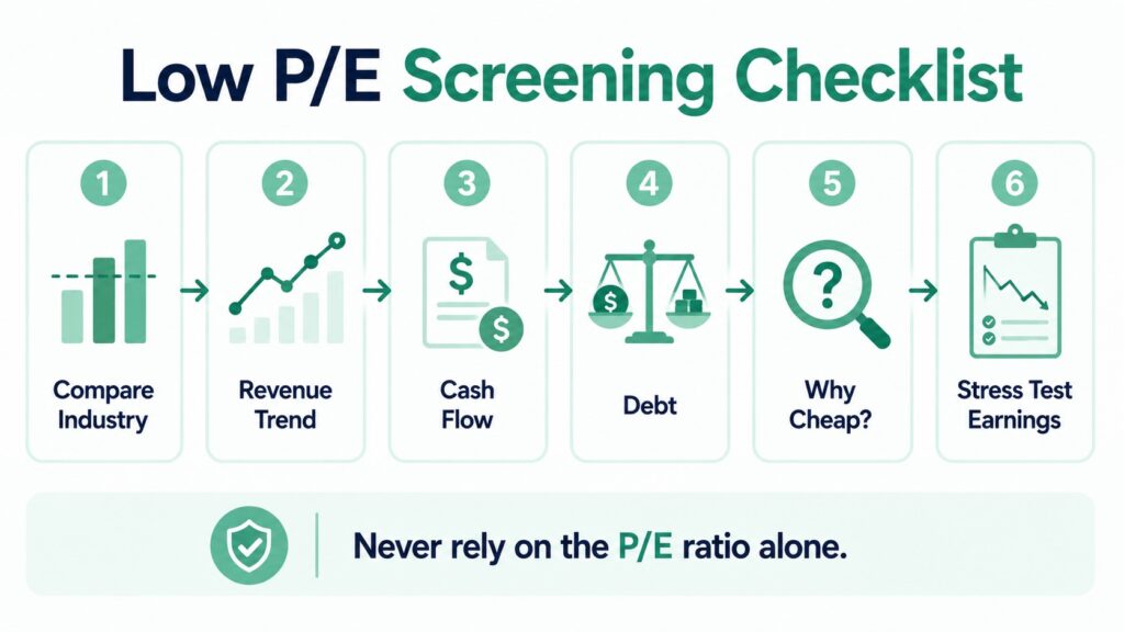 Low P/E ratio screening checklist for beginner investors