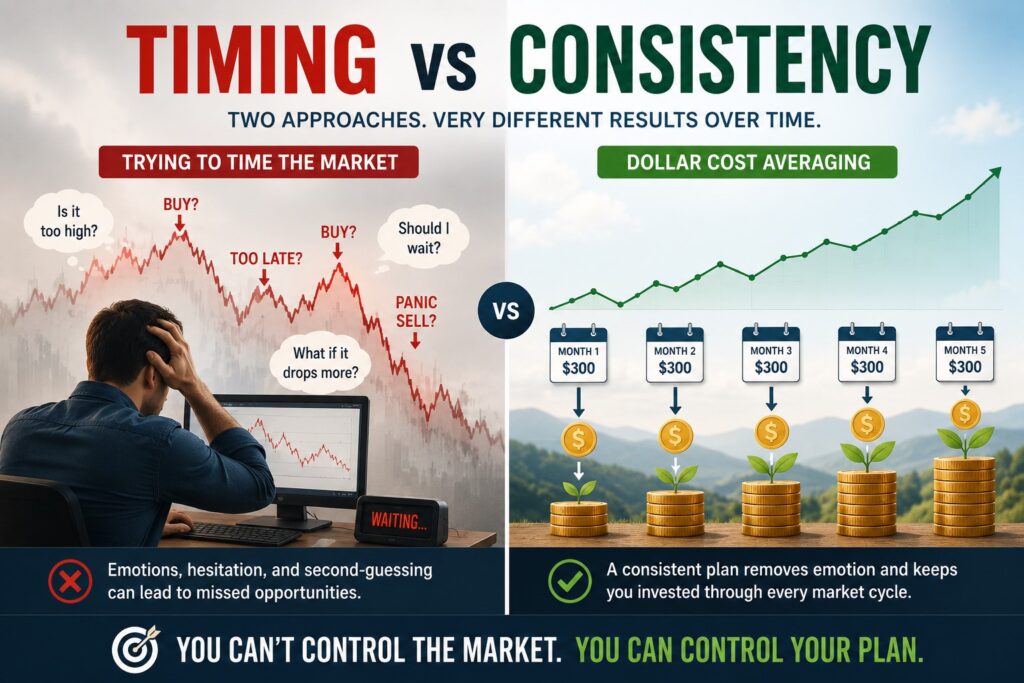 Market timing compared with a consistent recurring investment strategy